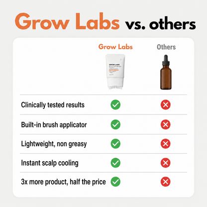GrowLabs® -  Korea’s #1 Hair Growth Serum